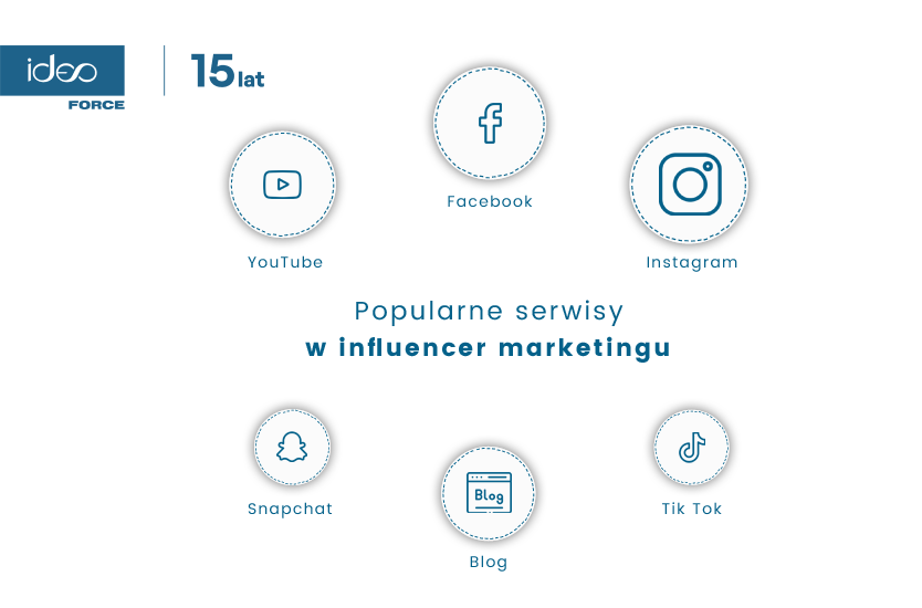 influencer marketing