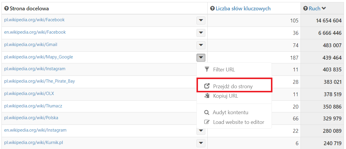 popularne strony konkurenta
