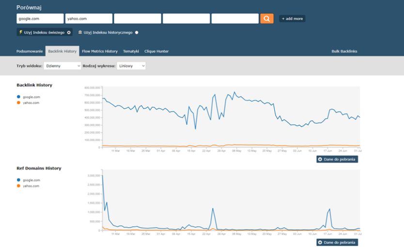 Porównanie w Majestic