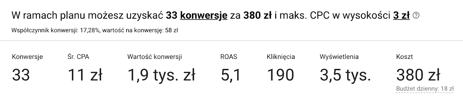 podsumowanie planu kampanii
