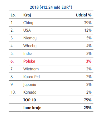 sklepy meblowe na świecie