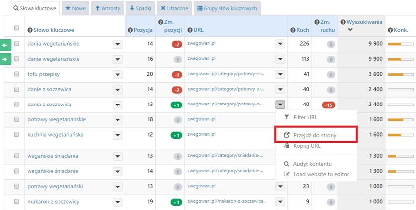 semstorm - jak analizować strony