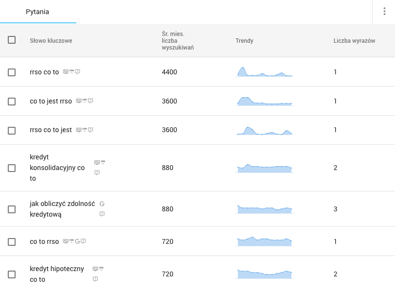 pytania - baza slow kluczowych senuto