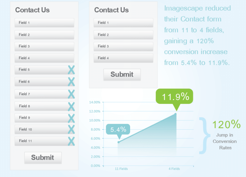 quicksprout infografika