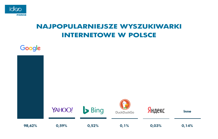 pozycjonowanie stron za granicą