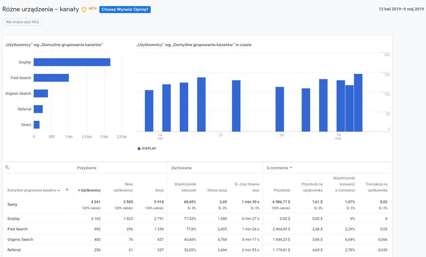 raport google signals