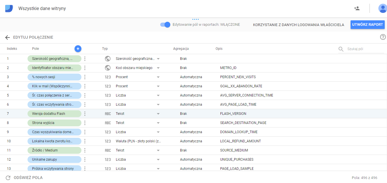 google data studio - podgląd 2