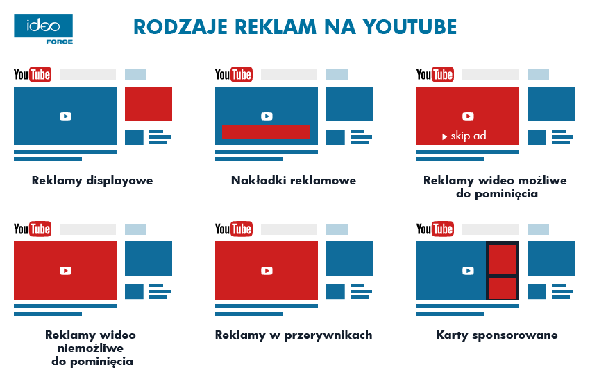 reklama na youtube