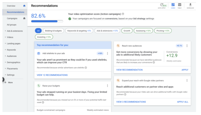 Rekomendacje optymalizacji