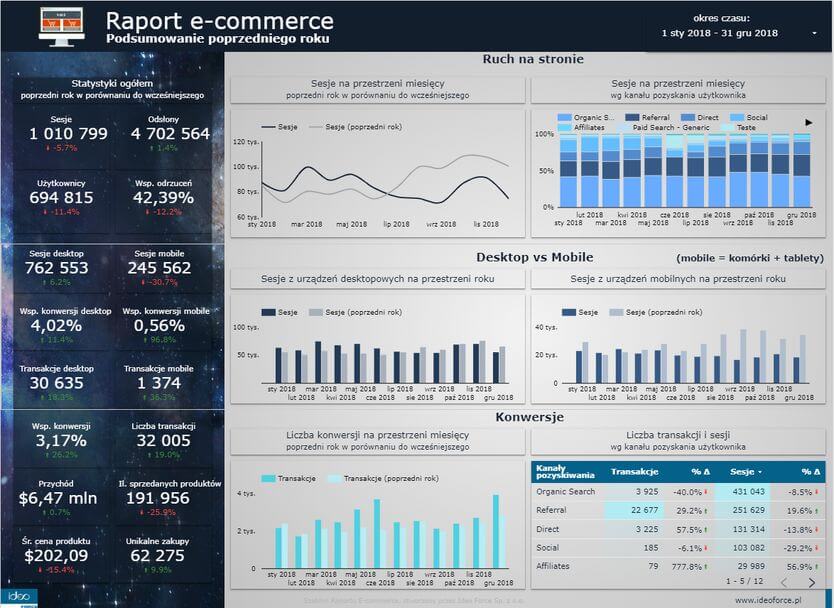 podsumowanie raportu