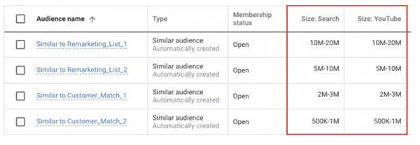 Rozmiar listy odbiorców