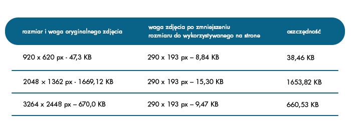 Tabela z rozmiarami zdjęcia