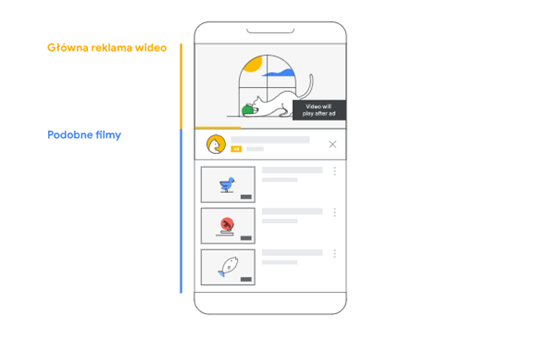 Rozszerzenie filmów