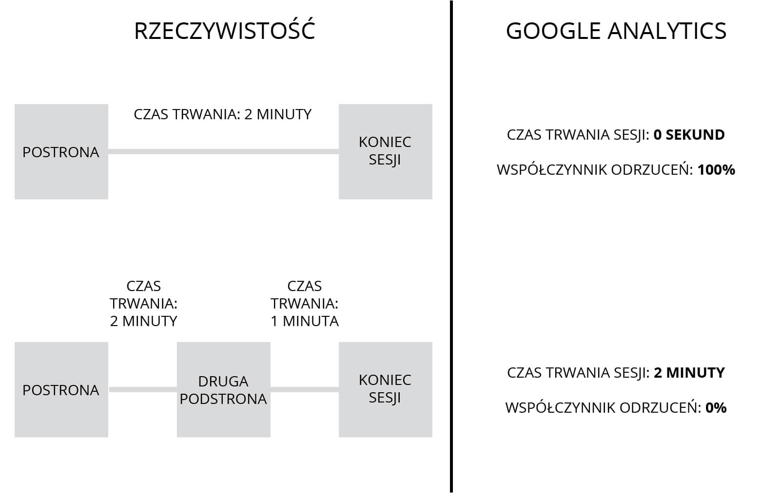 pomiar sesji w google Analytics