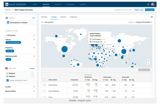 Sales Insights