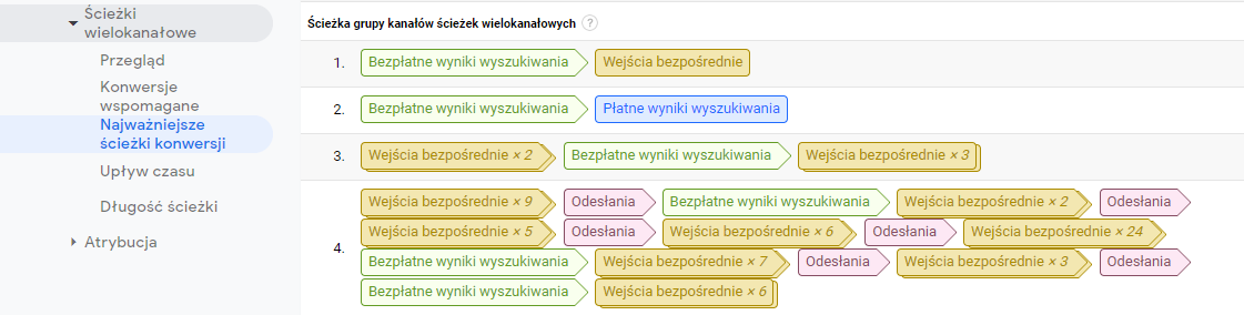 ścieżki wielokanałowe