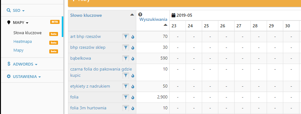 monitoring fraz kluczowych