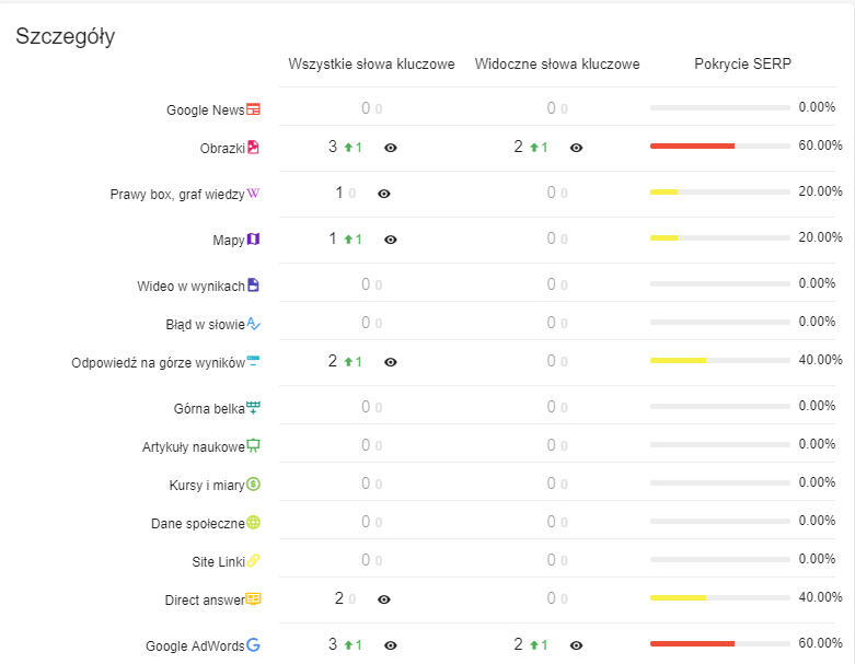 senuto direct answer