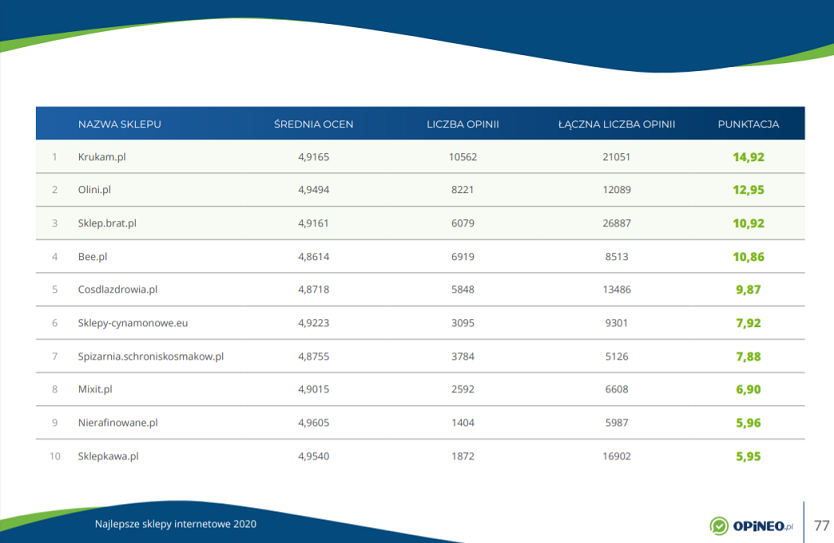 ranking e-commerce 2020 Opineo