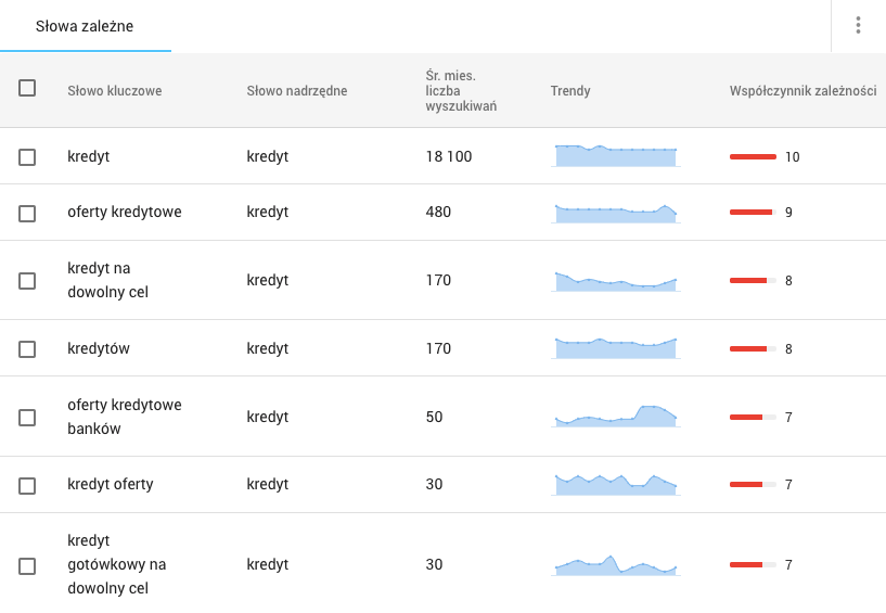 słowa zależne w senuto