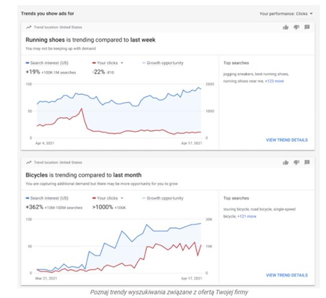 Statystyki globalnie