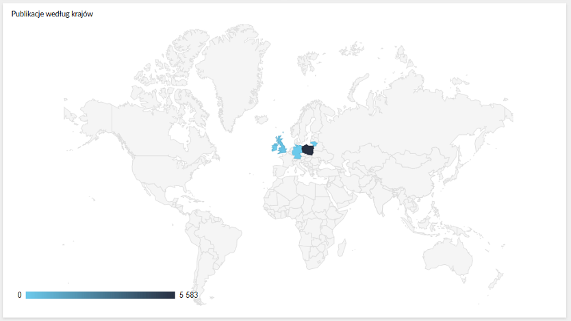 statystyki ze świata w newspoincie