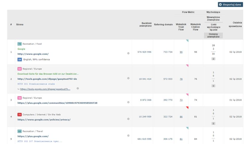 Strony zakładka Majestic