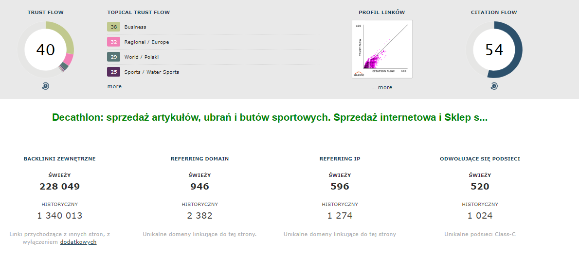 Struktura linków decathlonu
