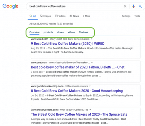 Subkategorie Google