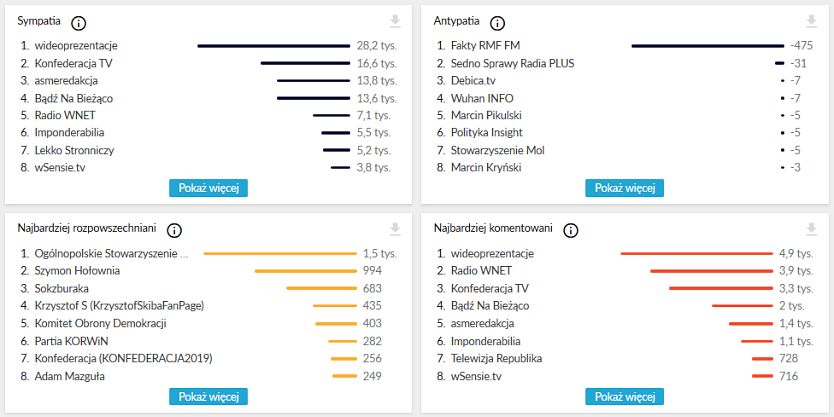 newspoint jak używać narzędzia
