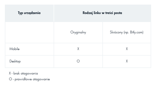 czysty link w poście