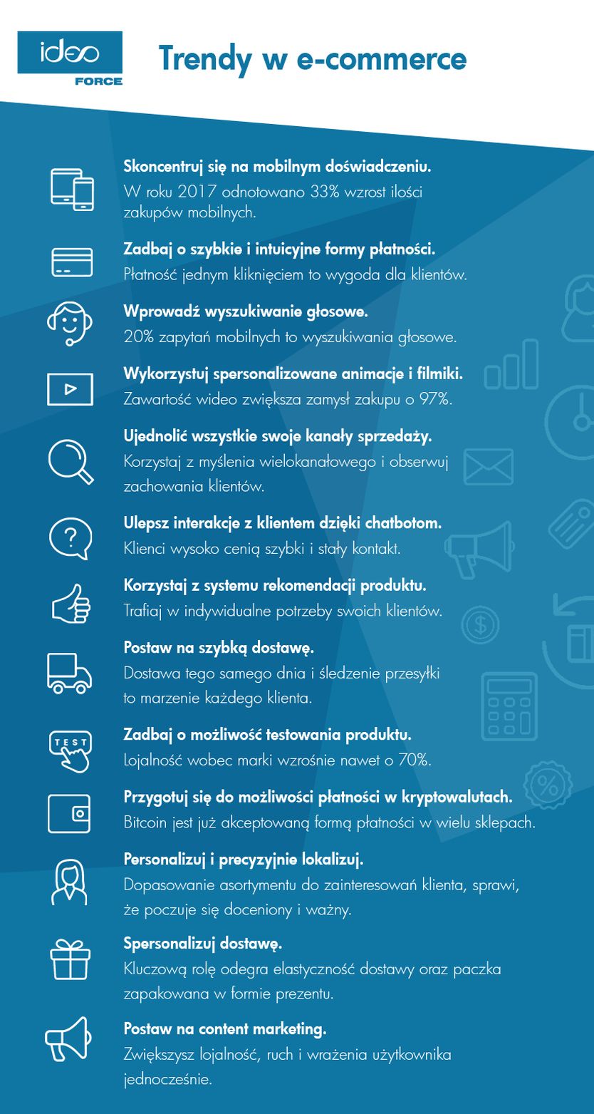 Trendy w e-commerce w 2018 roku