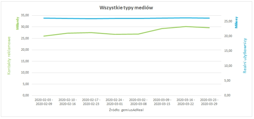 typy mediów koronawirus