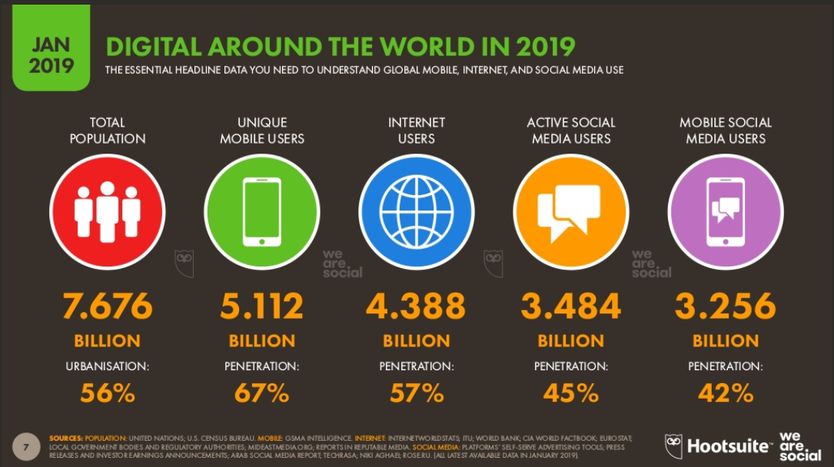 Strategia komunikacji w SoMe