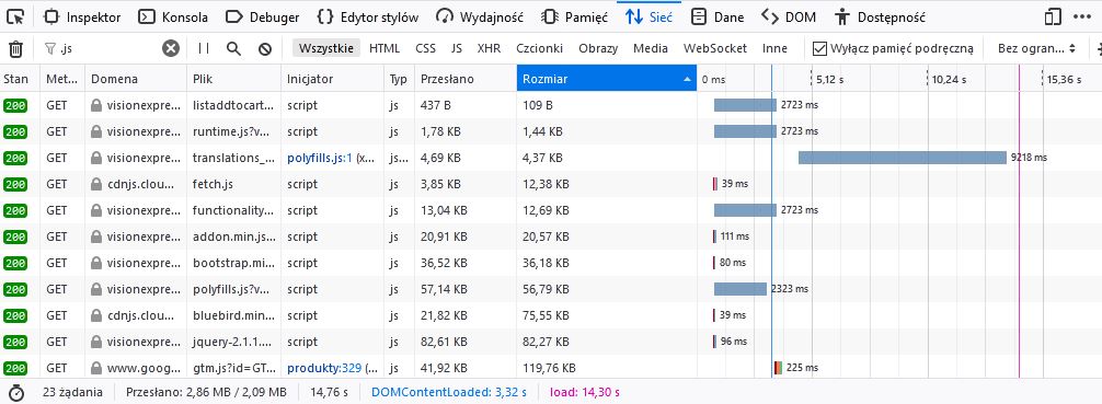 Narzędzie dla twórców a szybkość