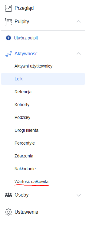 wartość całkowita