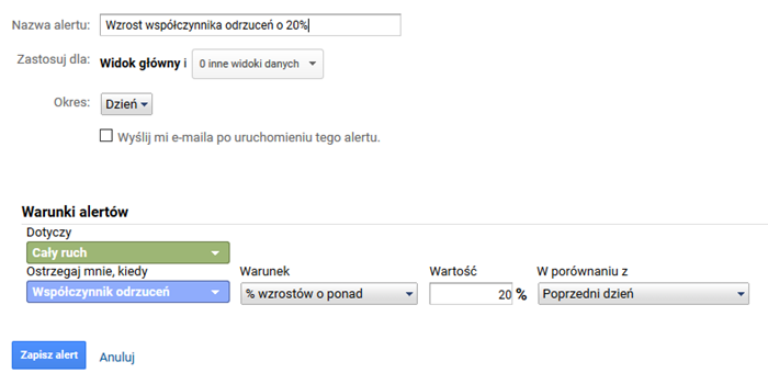 Współczynnik odrzuceń