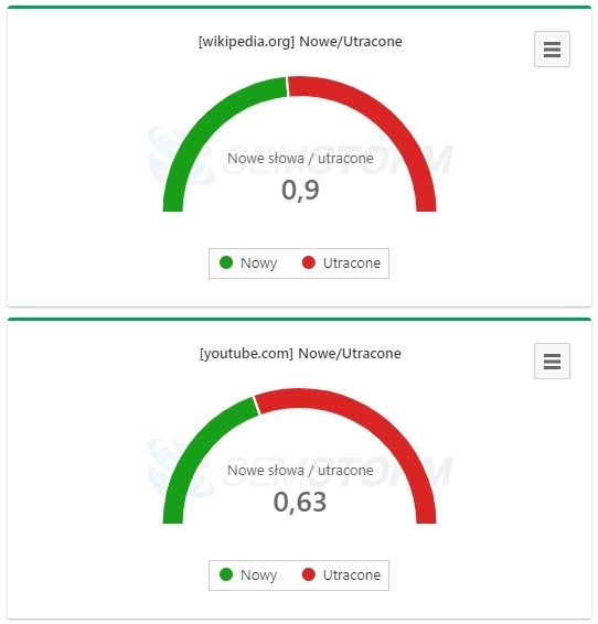 wsppolczynnik slow odrzuconych