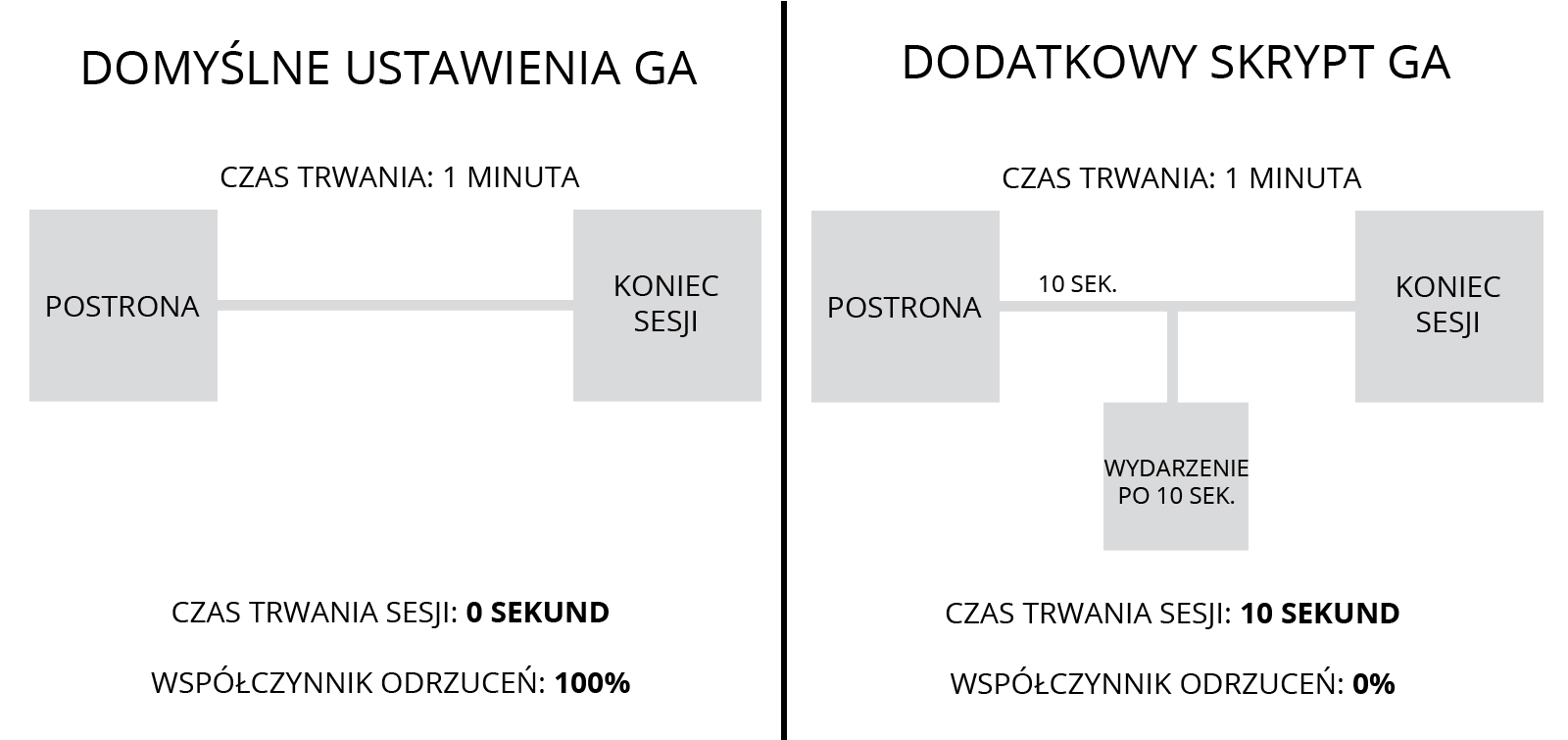 wydarzenie w google analytics