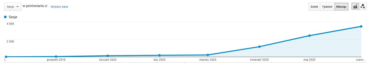 Vanity Metris wykres
