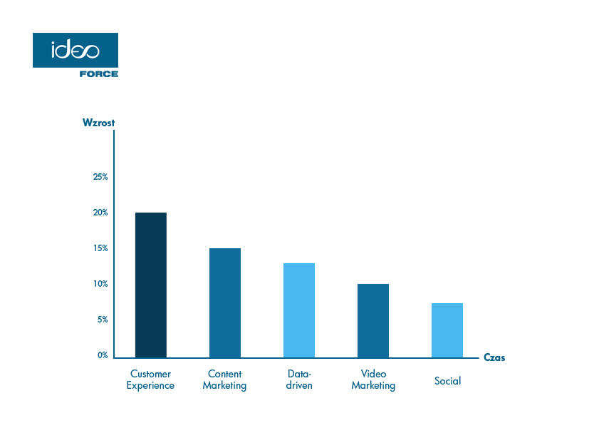doświadczenia uzytkownika