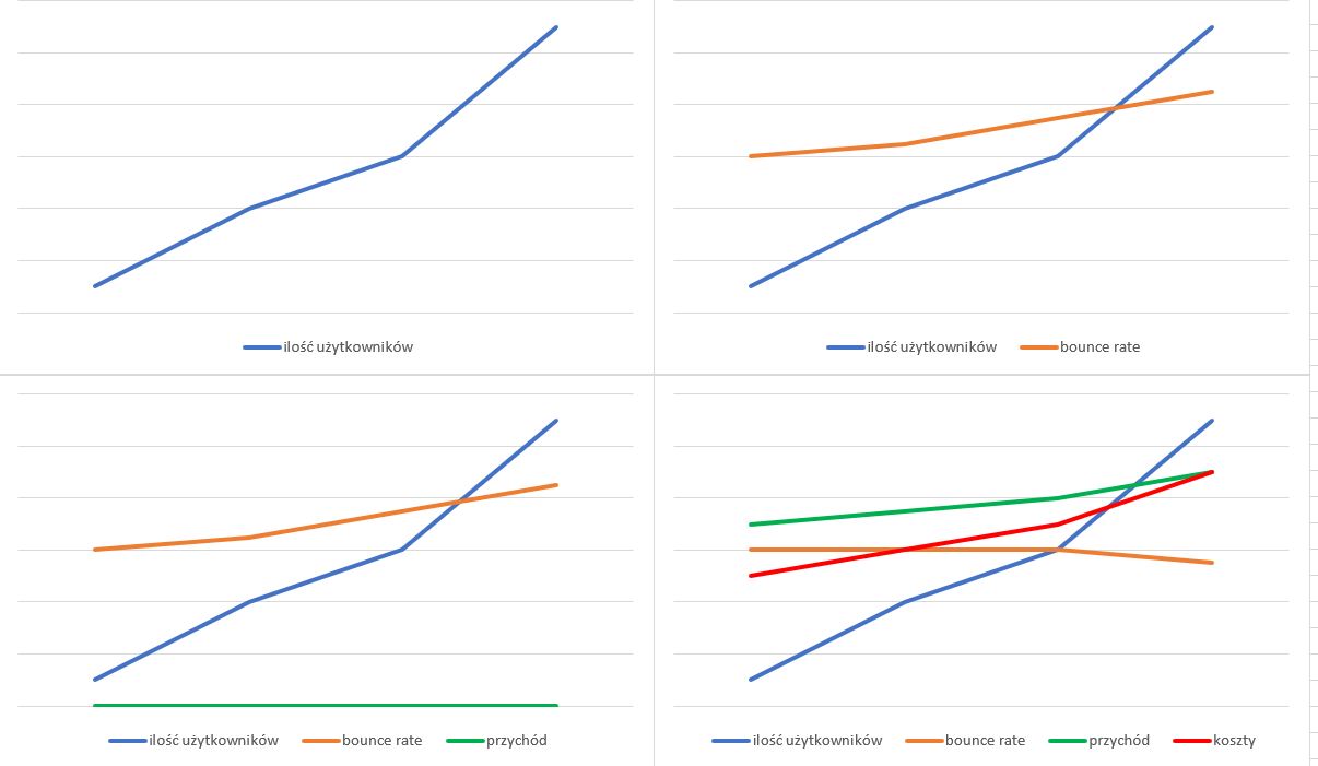 Vanity metris wykres 2