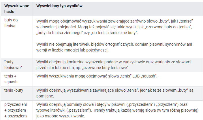 wytyczne wyszukiwania w google trends