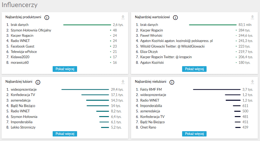 statystyki newspoint