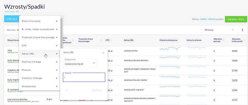 wzrosty i spadki analityka