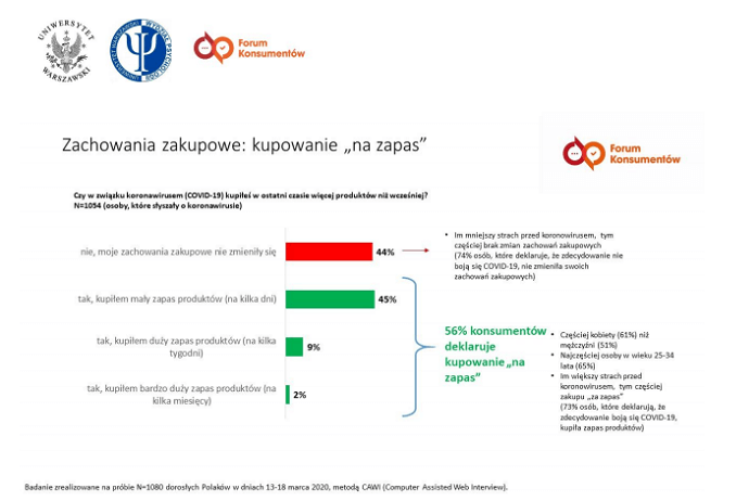 zachowania konsumenckie w czasie koronawirusa