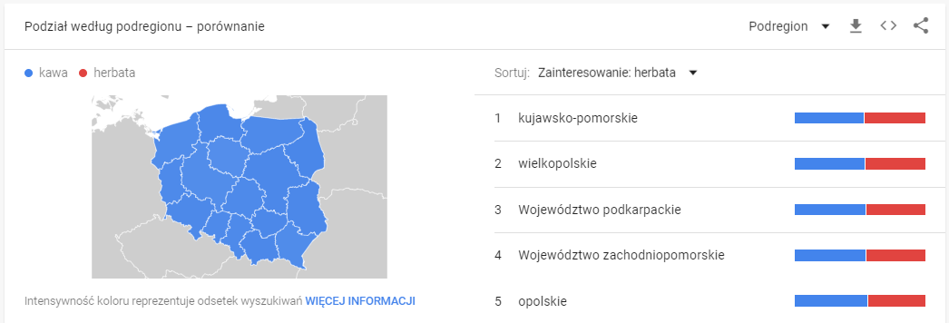 wykres danych z google trends regiony