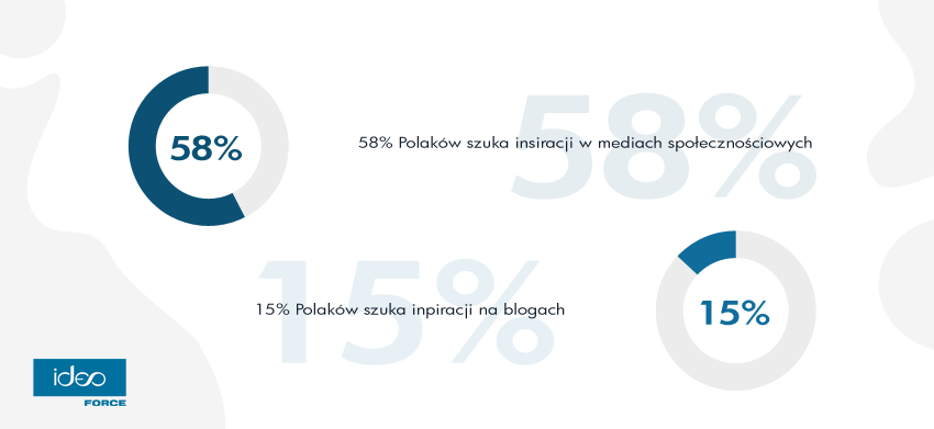 e-commerce a influencerzy