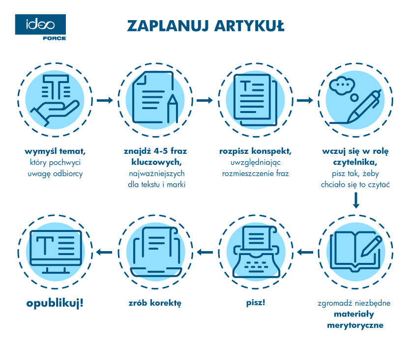zaplanuj-artykul
