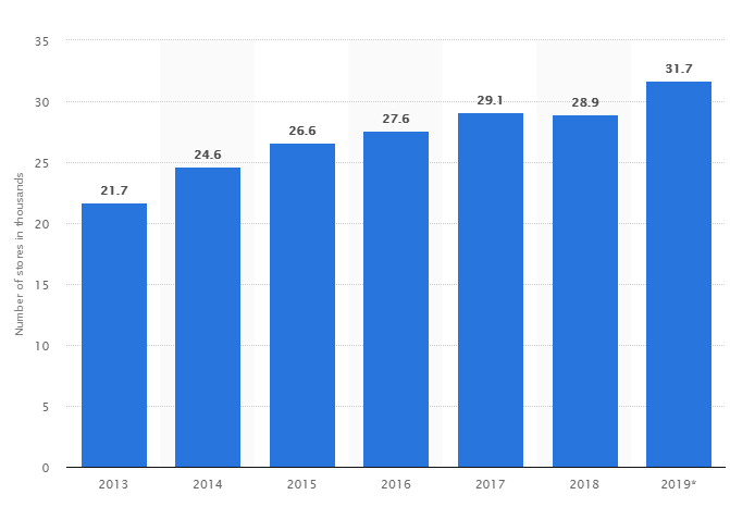 zarejestrowane sklepy internetowe